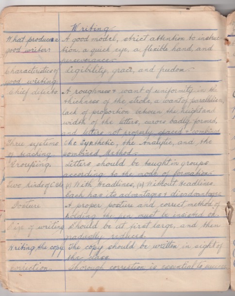 Teaching notes: writing